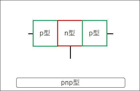 pnp型