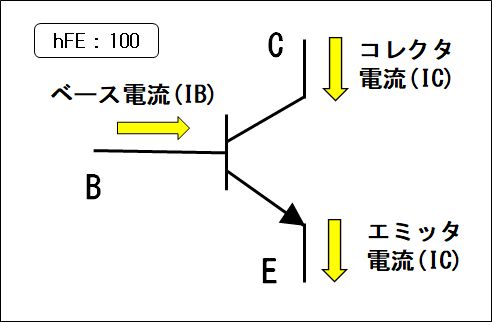 IE、IC、IBの関係性図