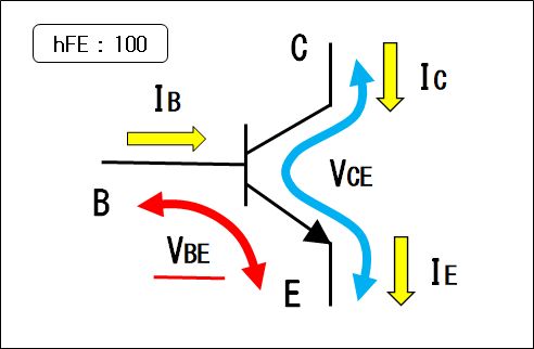 IE、IC、IBの関係性と流れ図